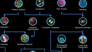 Illustration for article titled The Hidden Beauty Of Skill Trees